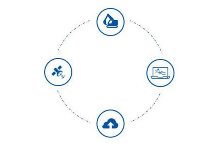 Telematics for Construction